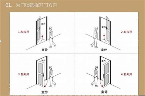 大门在左边还是右边好|入户门左开右开有讲究吗 入户门有哪些讲究